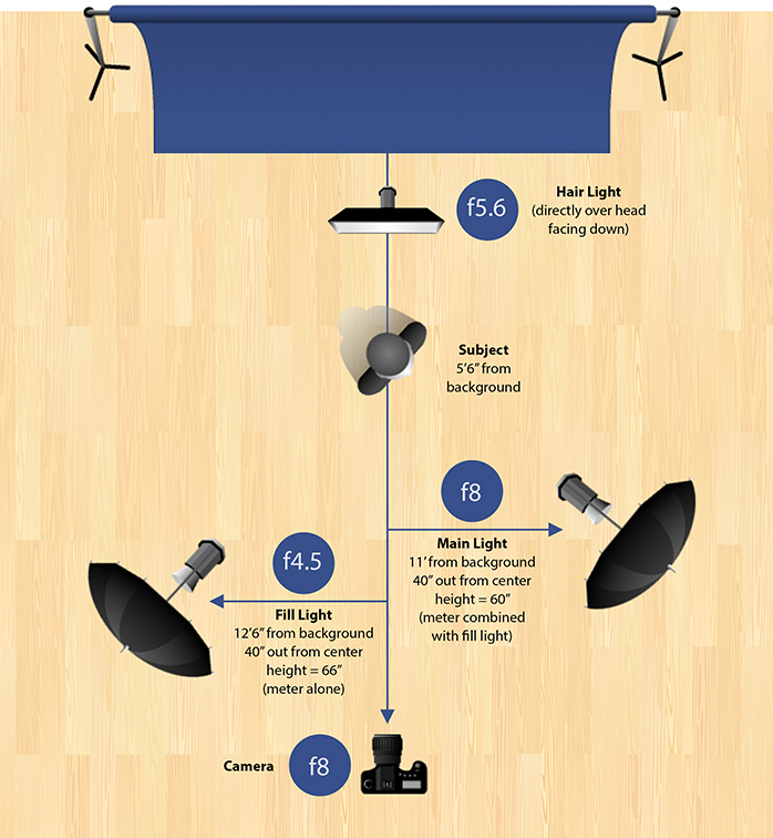 Blue Screen Lighting Diagram