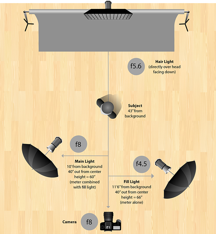 Gray Screen Lighting Diagram