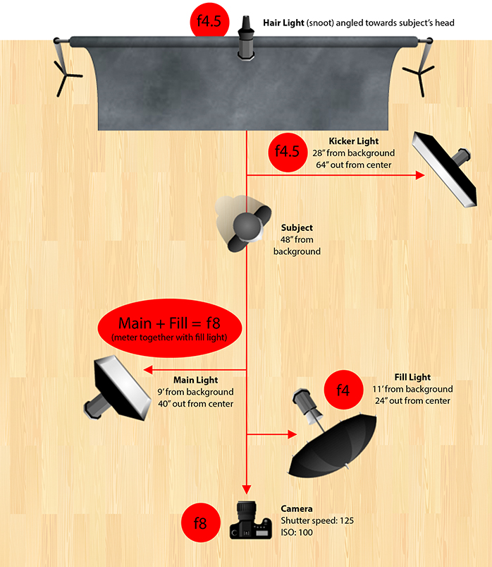 Masters Extraction Lighting Diagram
