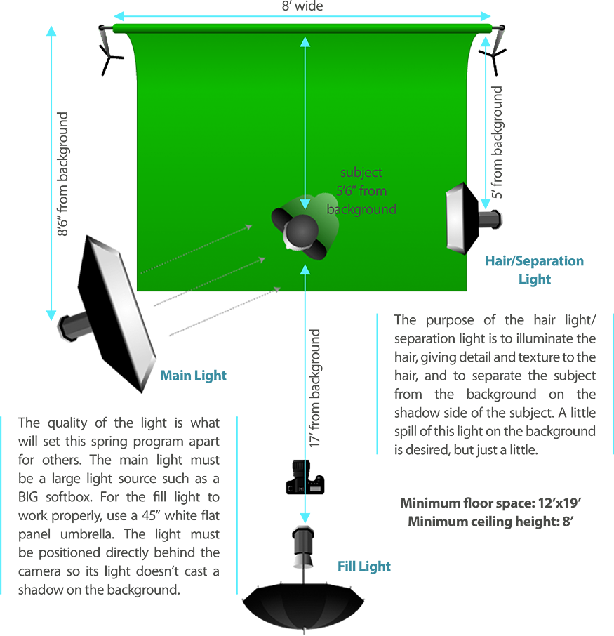 Blue Mod Lighting Diagram