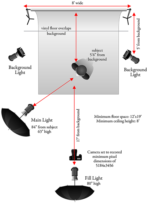 Chalkboard JPEG Lighting Diagram