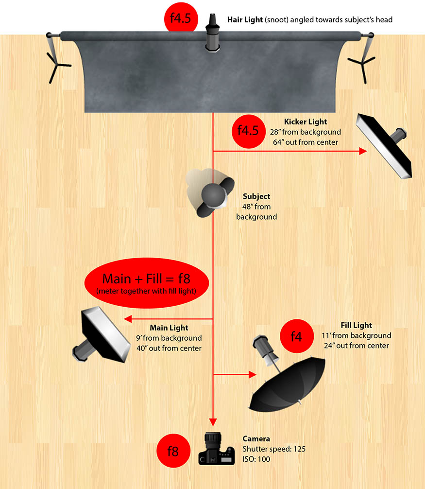 Masters Lighting Diagram