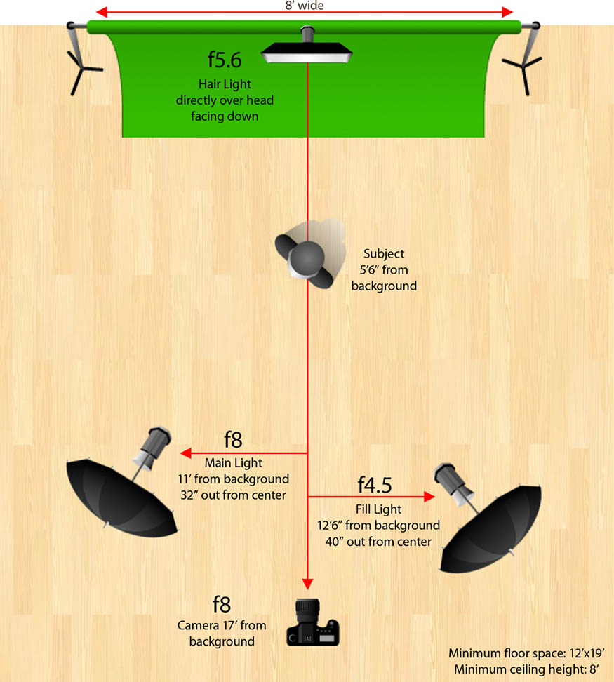 Sage Tweed Green Screen Lighting Diagram