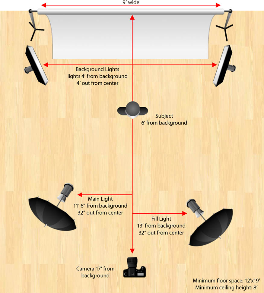 Sage Tweed JPEG Lighting Diagram