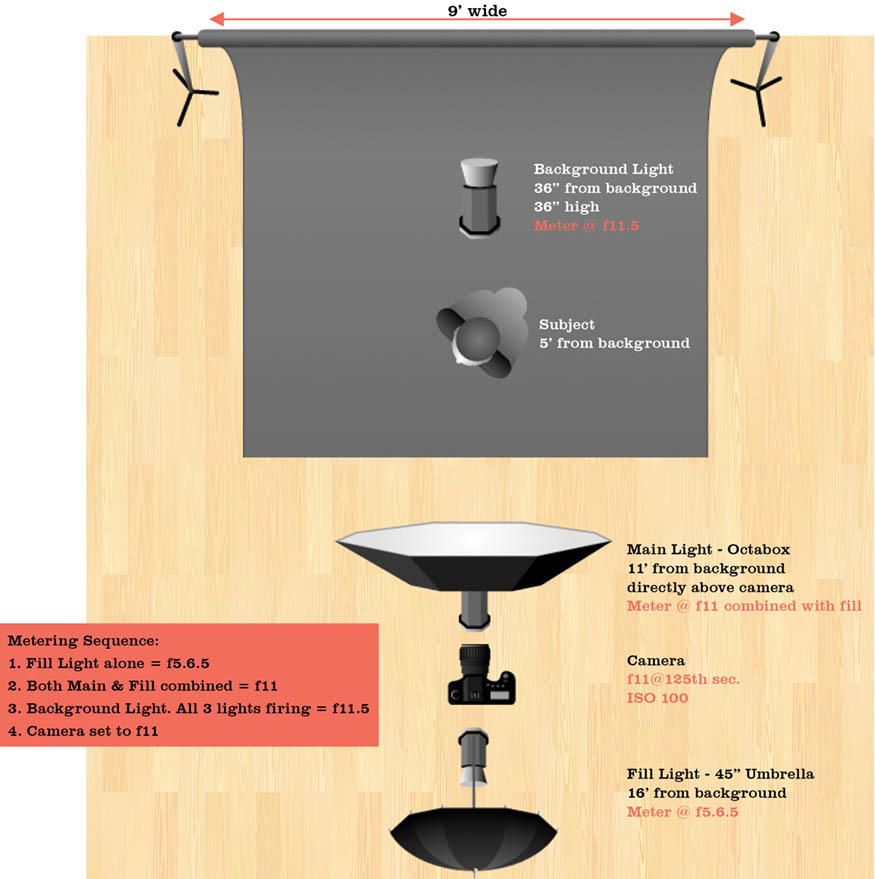 Thunder Grey JPEG Lighting Diagram