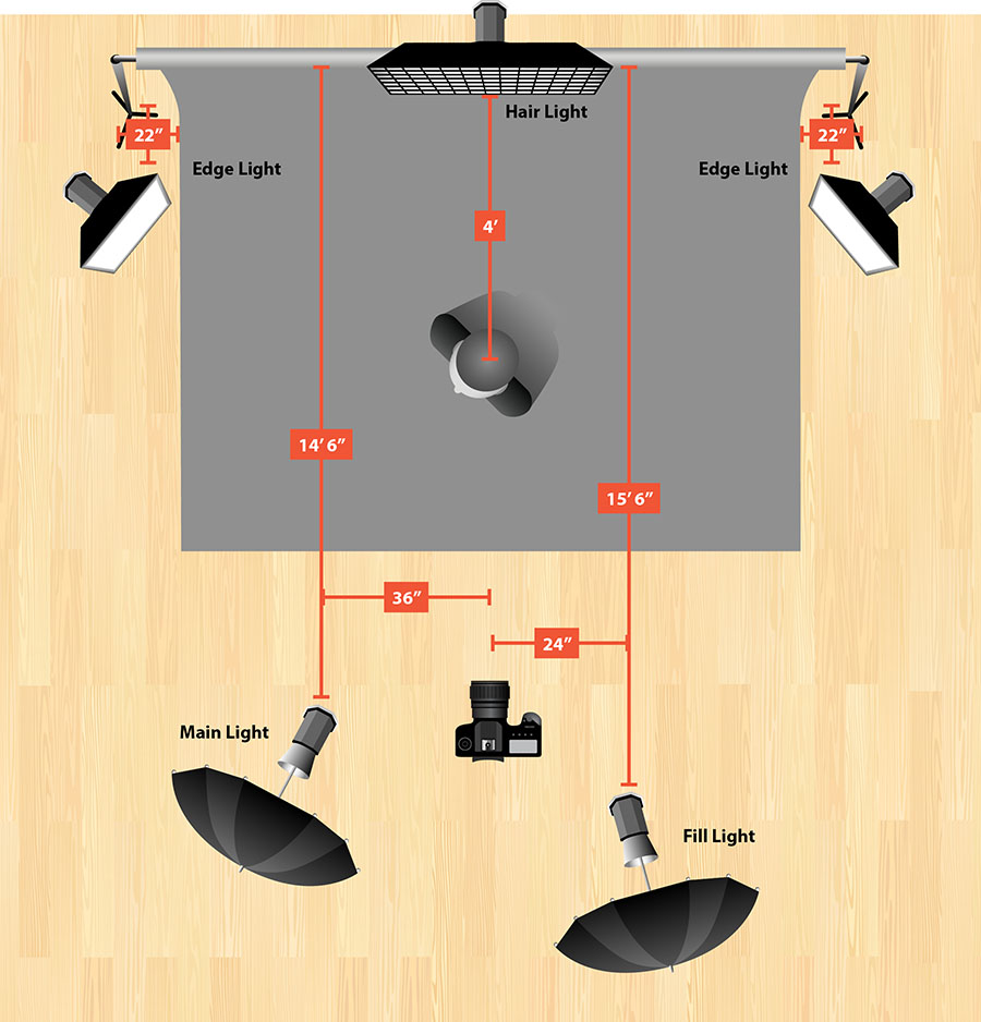 Gray Screen Lighting Diagram